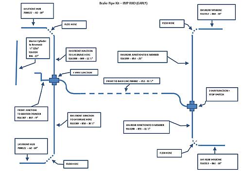 Click image for larger version  Name:	brake pipe list imp- RHD early.jpg Views:	0 Size:	111.2 KB ID:	5135
