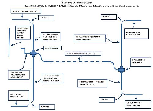 Click image for larger version  Name:	brake pipe list imp- RHD later.jpg Views:	0 Size:	125.8 KB ID:	5137